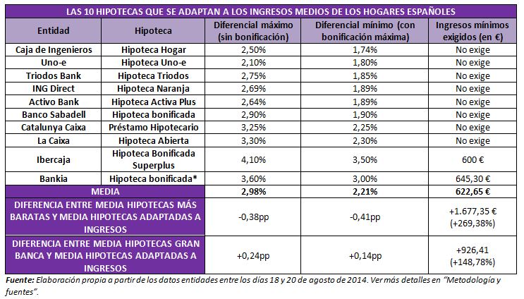 prestamos intimos economicos